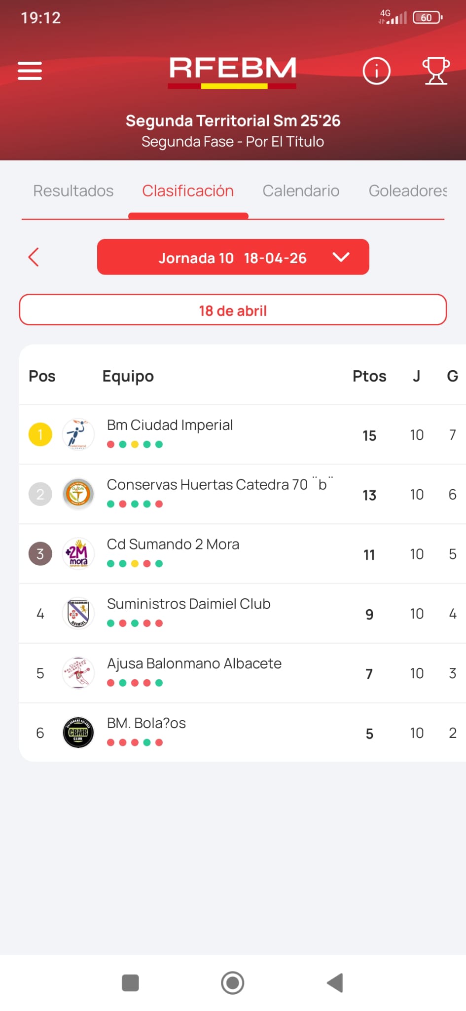 Clasificación Ajusa Balonmano Albacete
